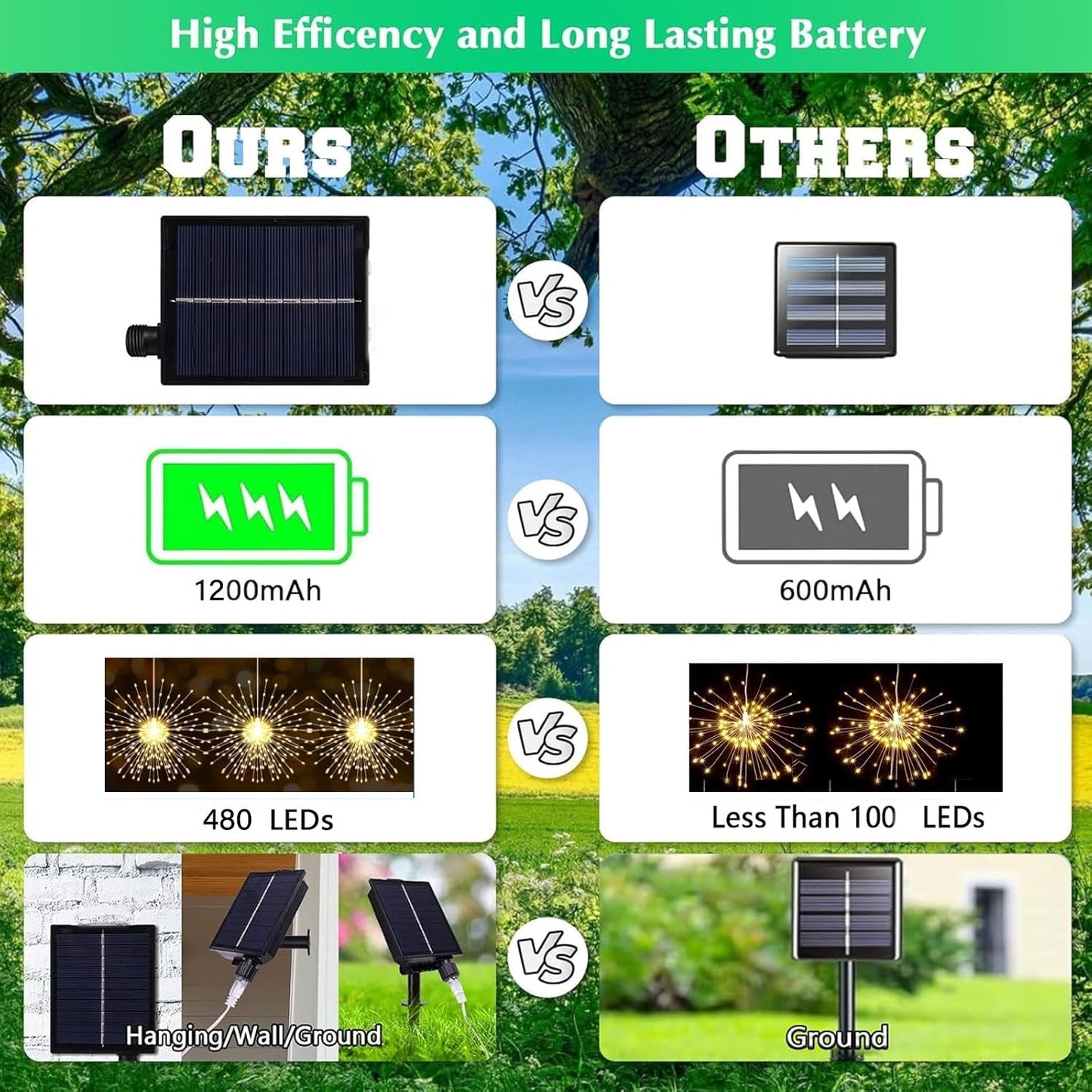 4-Pack Solar Fireworks Lights - 480 LEDS