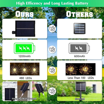 4-Pack Solar Fireworks Lights - 480 LEDS