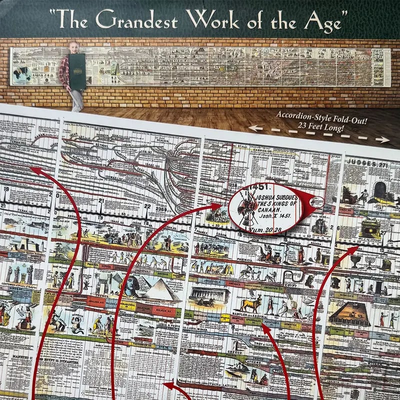 🔥📜 SPECIAL OFFER | Synchronological History Chart – 6,000 Years of Biblical & World Events in One Fold-Out Timeline