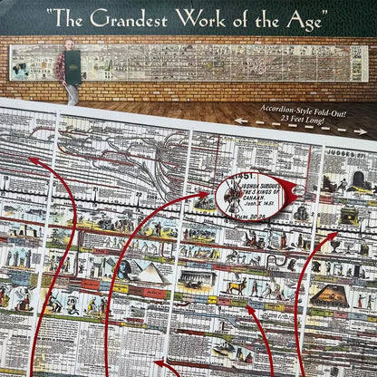 🔥📜 SPECIAL OFFER | Synchronological History Chart – 6,000 Years of Biblical & World Events in One Fold-Out Timeline